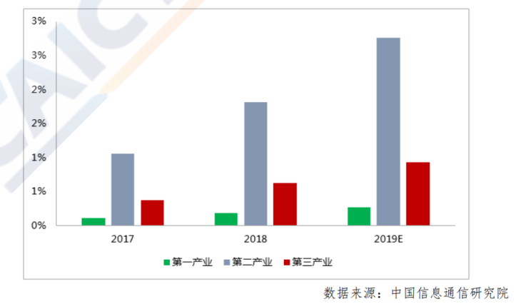 未来力量之源，最新产业趋势引领发展