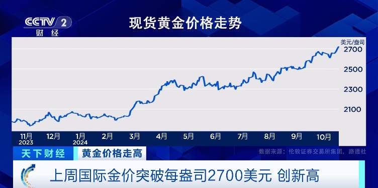 最新期货金价走势动态分析