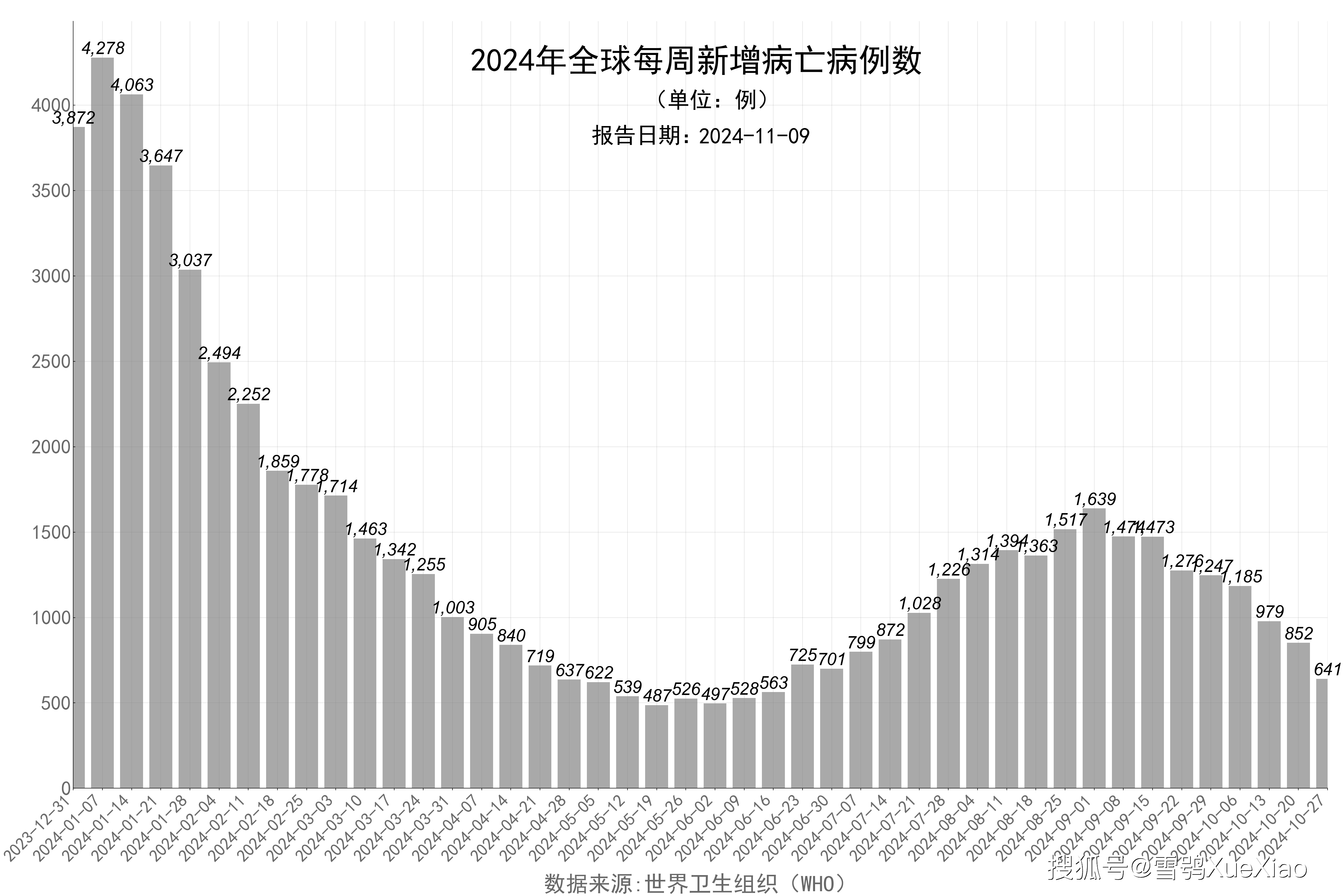 全球疫情最新数据解析及应对策略分析