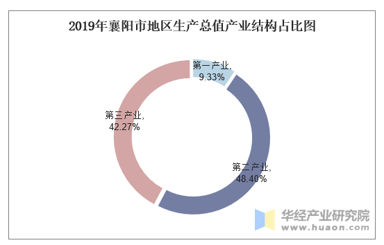 襄阳最新产值揭示，城市繁荣的新篇章