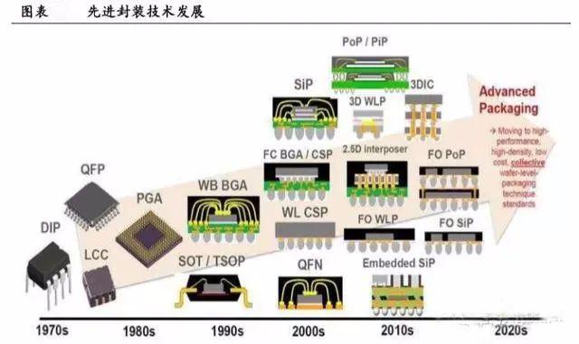 外国最新SP趋势的探索与启示