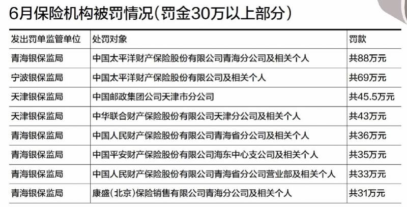 保险监管强化引发行业反思，最新罚单揭示问题严重性