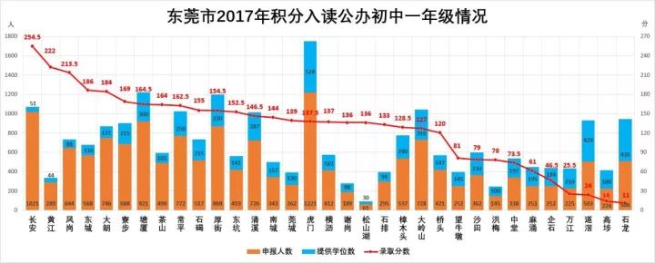 东莞最新分区规划与发展展望，未来蓝图揭秘