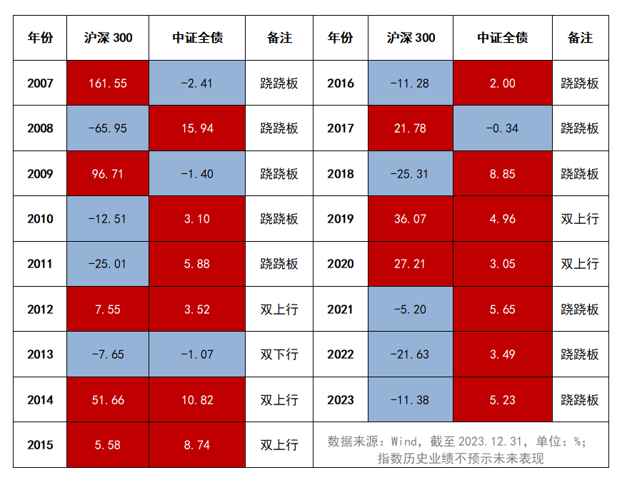 最新债基投资策略及市场前景深度解析