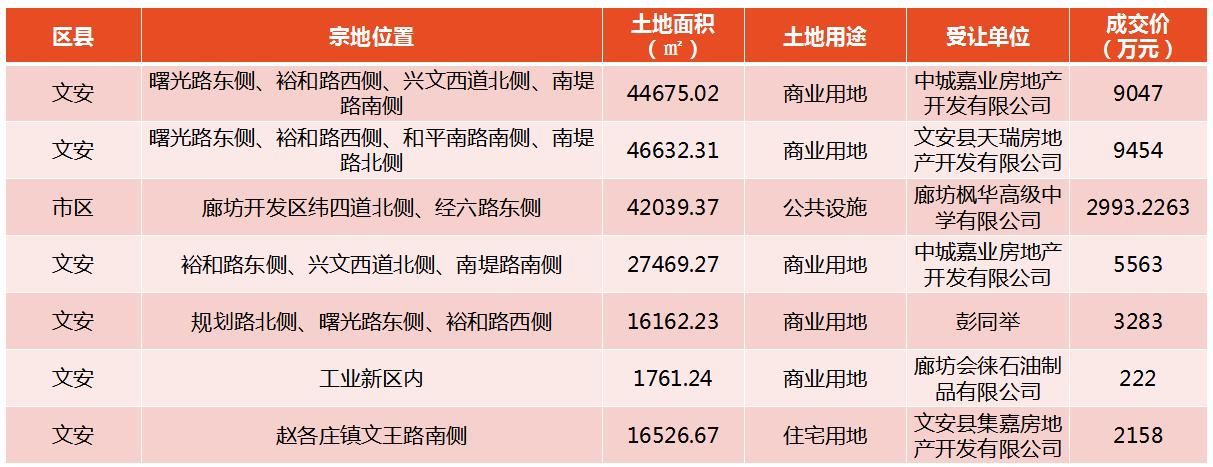 廊坊楼市最新动态揭秘，市场走势、热门区域与购房指南