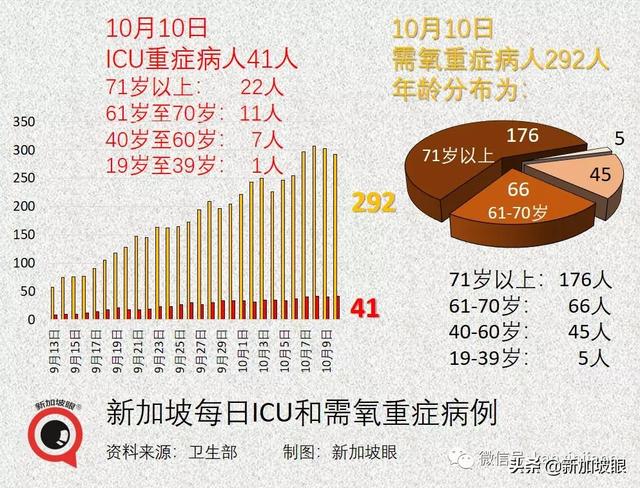 全球视角下的重症人数最新动态及其影响分析