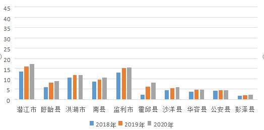 荆州最新数据深度解读，城市多维发展剖析