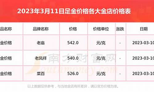 金子最新价格动态解析与趋势展望