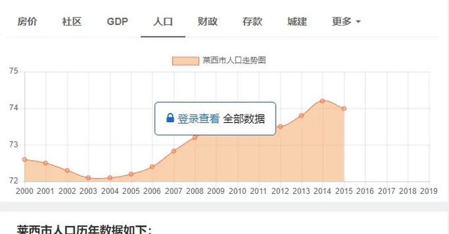 时代变迁下的多元领域发展揭示最新数据报告