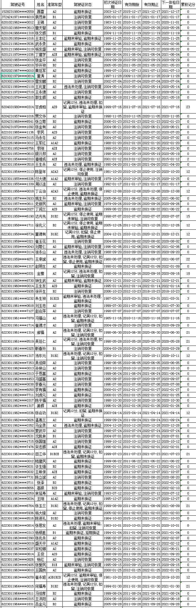 最新逾期名单公布，深度解析逾期行为及应对策略