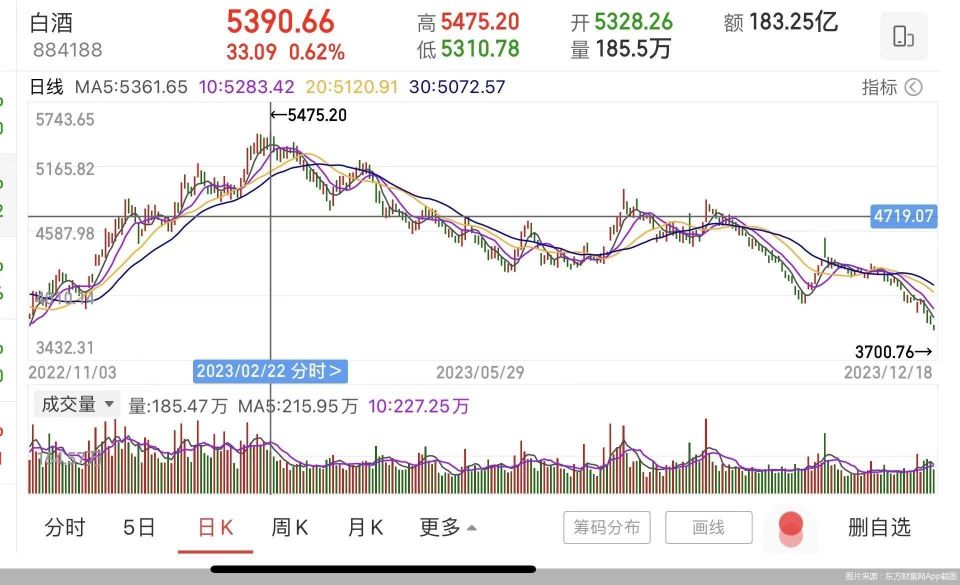 企业策略新焦点，增持最新战略动向