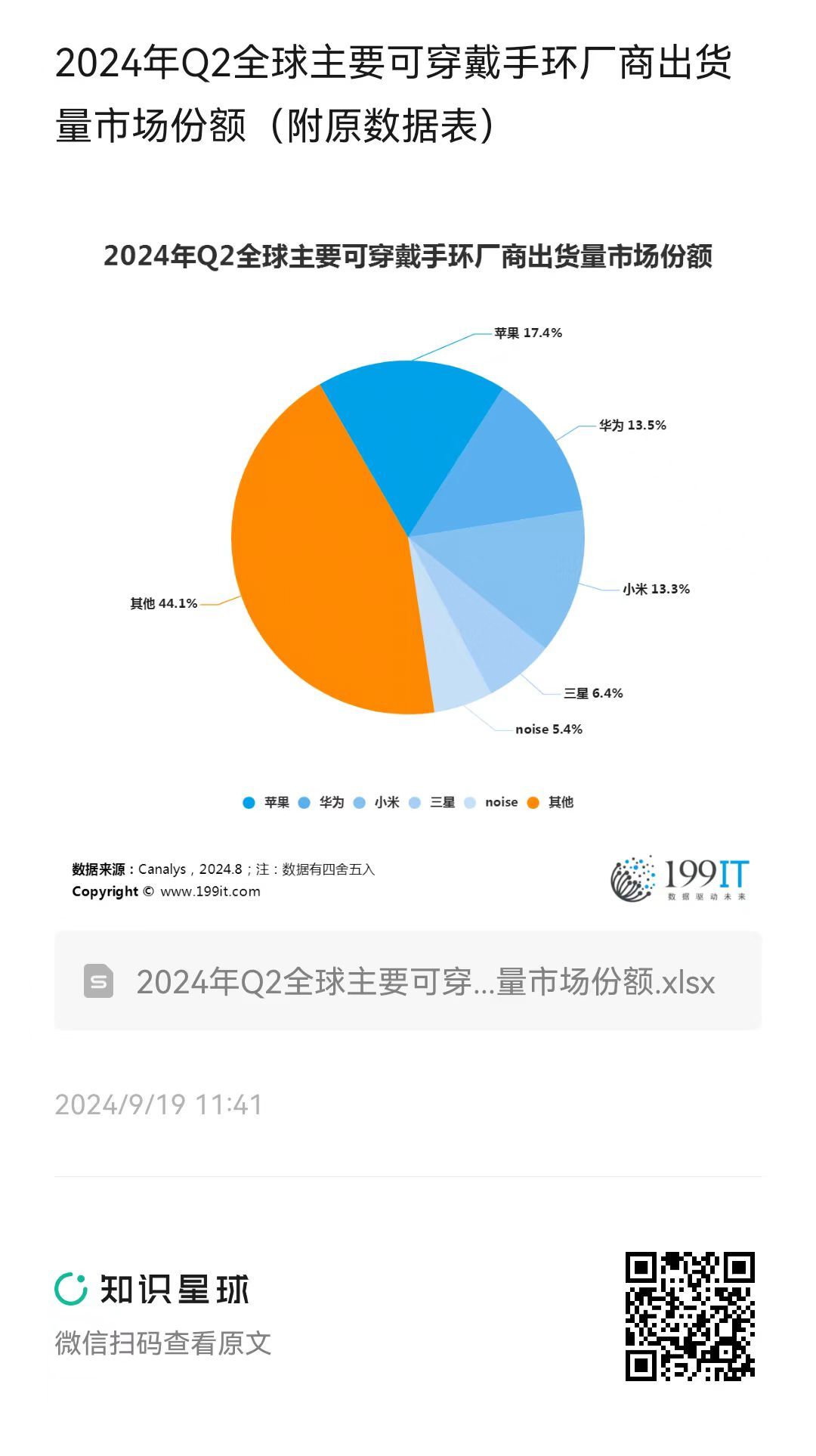 2024全年資料免費大全,智能健康手环不仅具备传统健康监测功能