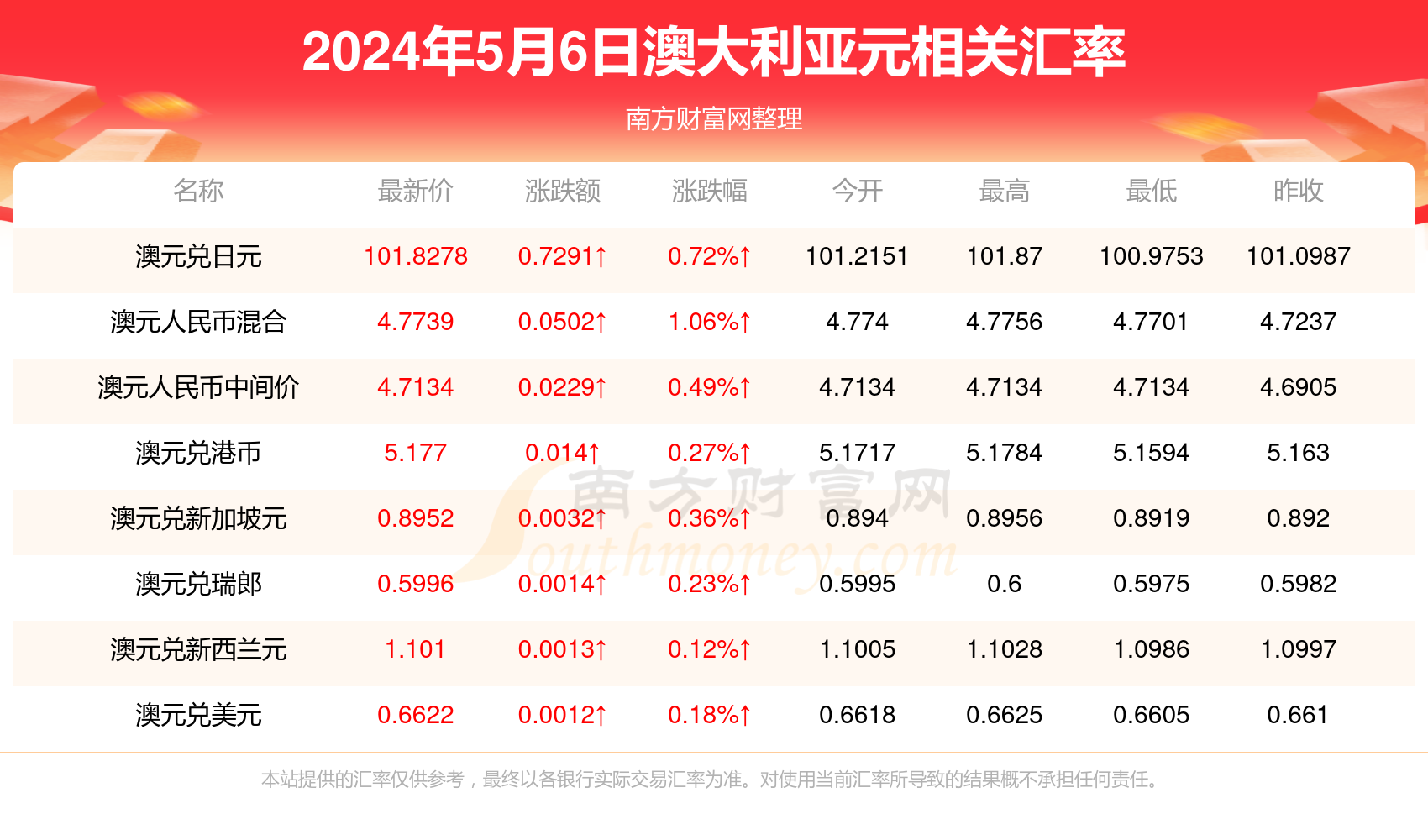 新澳天天开奖资料大全最新版,：根据你的使用习惯和偏好