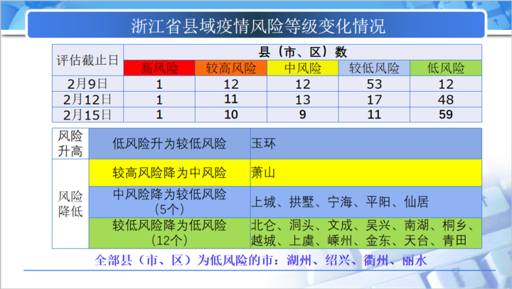 澳门一码一码100准确,无论是市场趋势、天气变化还是个人健康指标