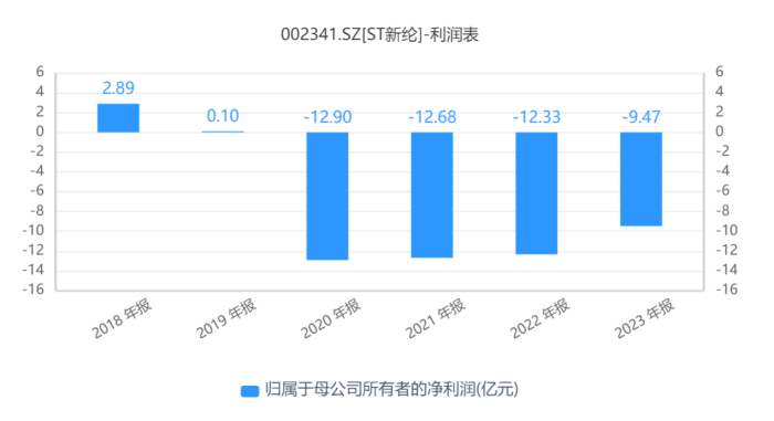 2024新澳正版挂牌之全扁,还是进行复杂的数据分析