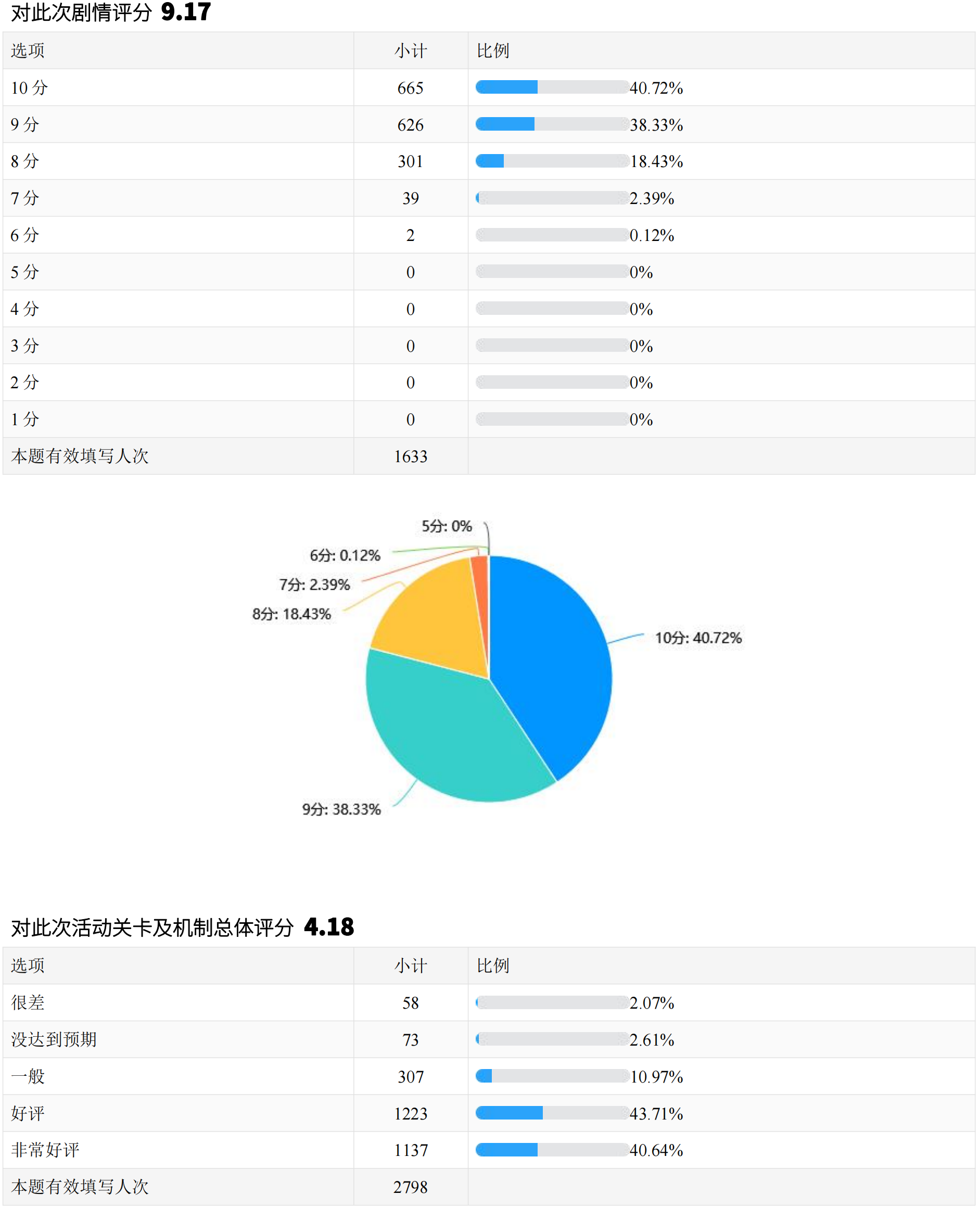 新澳门资料免费大全正版资料下载,无论是学术研究、商业分析还是个人兴趣