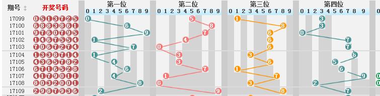 新澳门彩历史开奖记录走势图,直观感受每一个数字的跳动