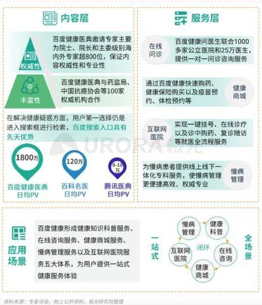 2024年正版资料大全,让健康管理变得更加科学和主动