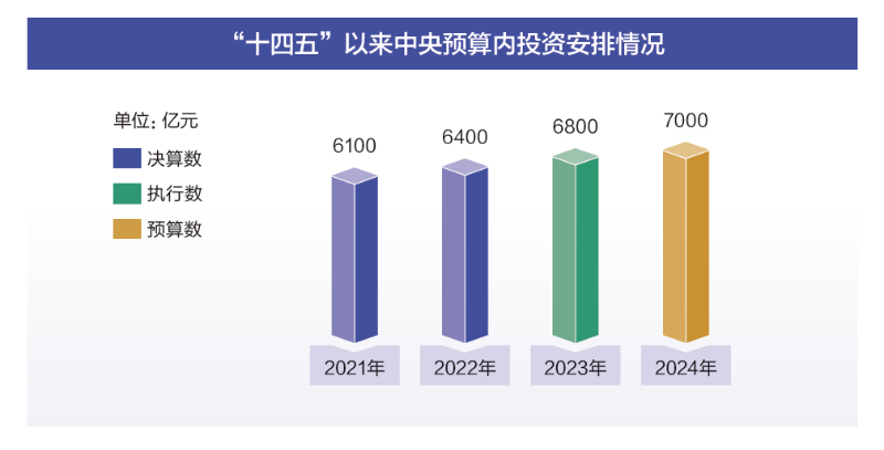 新澳2024年最新版资料,无论是工作中的数据可视化