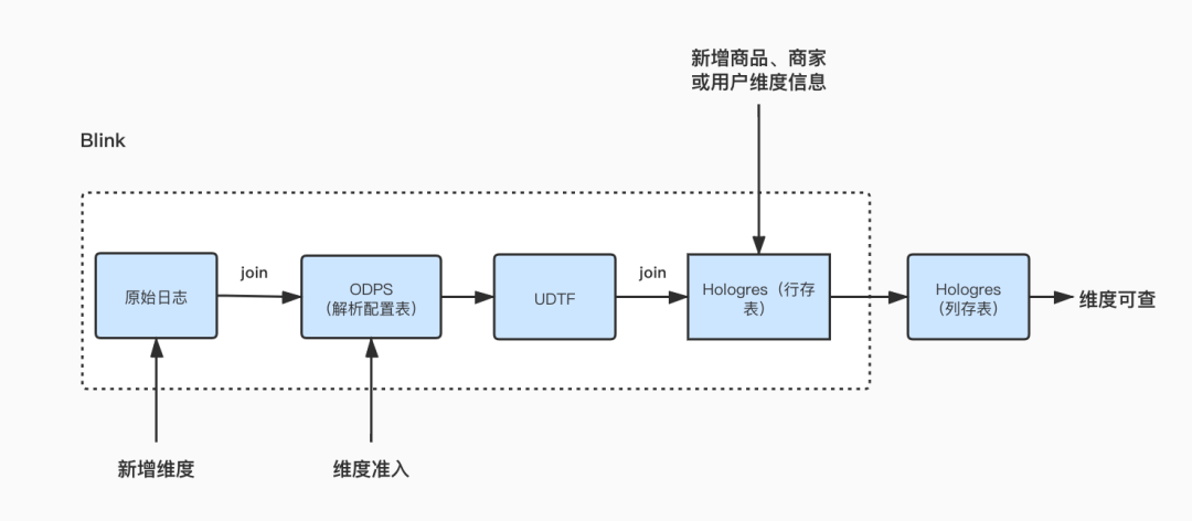 2024新澳免费资料绿波,它能够实时分析用户的行为模式