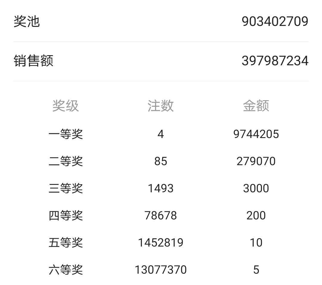 新澳门开奖结果2024开奖记录,“新澳门开奖结果2024开奖记录”不仅仅是一款产品