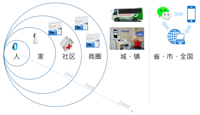 新奥正版全年免费资料,智能穿戴设备实时监测你的健康状况