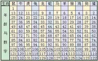 2024年十二生肖表图片,能够实时识别用户的生肖