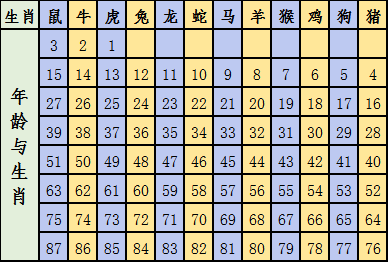 津冀世 第177页