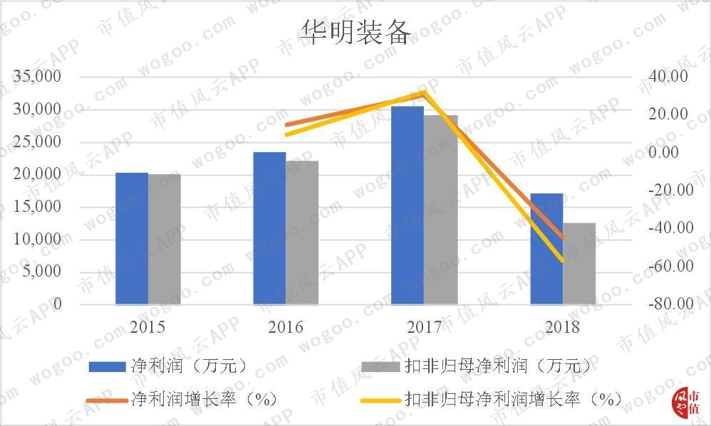 善绿色项 第173页