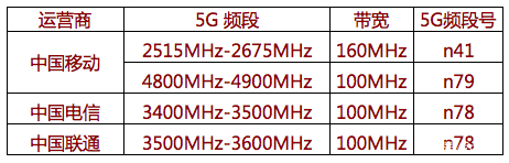 7777788888精准一肖中特,支持5G网络和Wi-Fi 6E