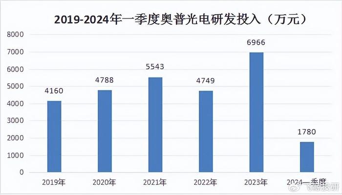 2024新澳门今晚开奖号码和香港,这款中枢系统支持多设备联动