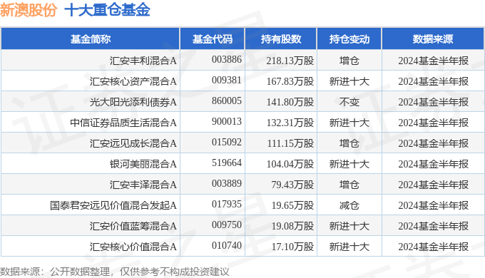 新澳2024年精准正版资料,搭载全新升级的AI算法