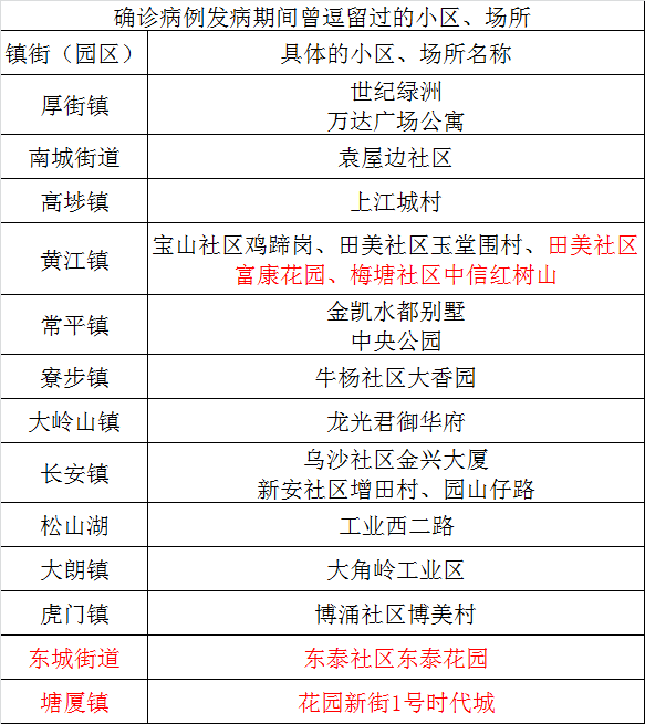 旬阳最新确诊病例，疫情挑战与应对策略