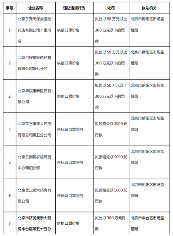 最新口罩罚款现象背后的原因及应对策略探讨