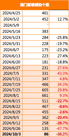 2024年澳门今晚开特马,猫咪病毒性流感_收费版v7.3.23