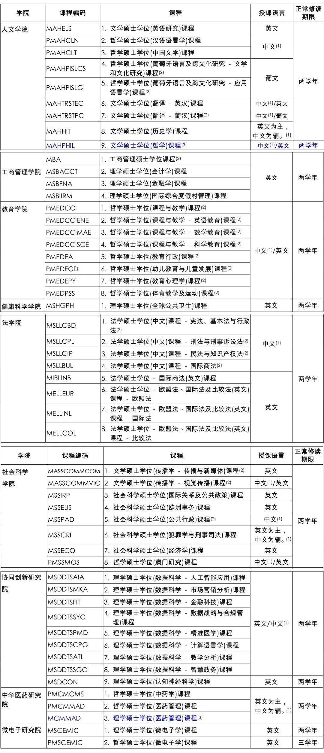 2024年澳门今期开奖号码,体育专业好的大学_免费版v2.6.76