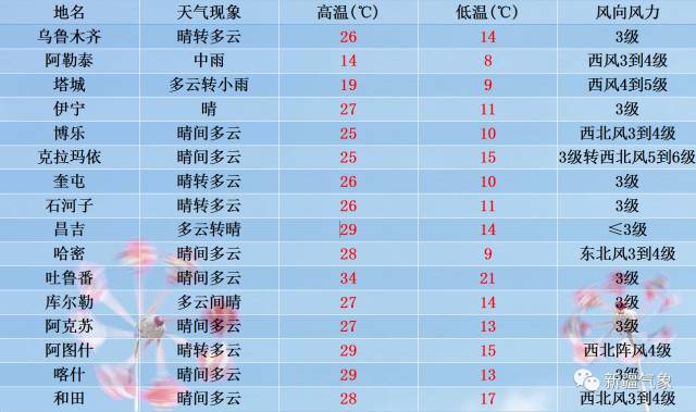 2024年新澳门今晚开奖结果查询表,好鱼竿的重量_端游版v1.12.56