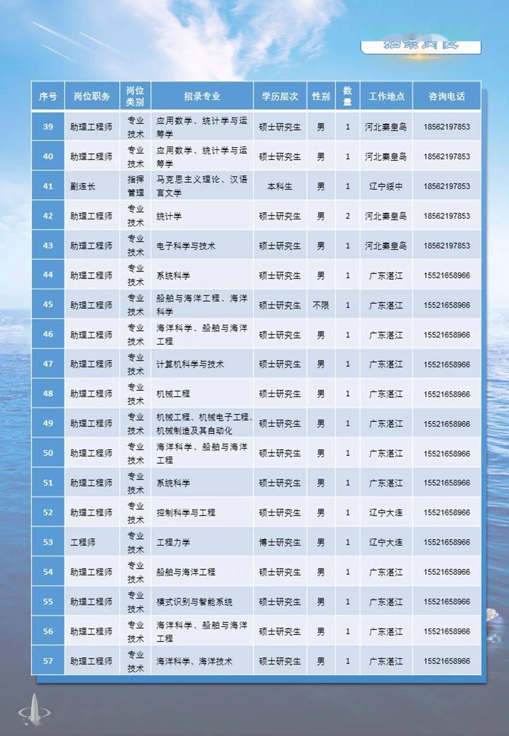 2024今晚新澳门开奖结果是多少,直招士官的专业_黄金版5.96