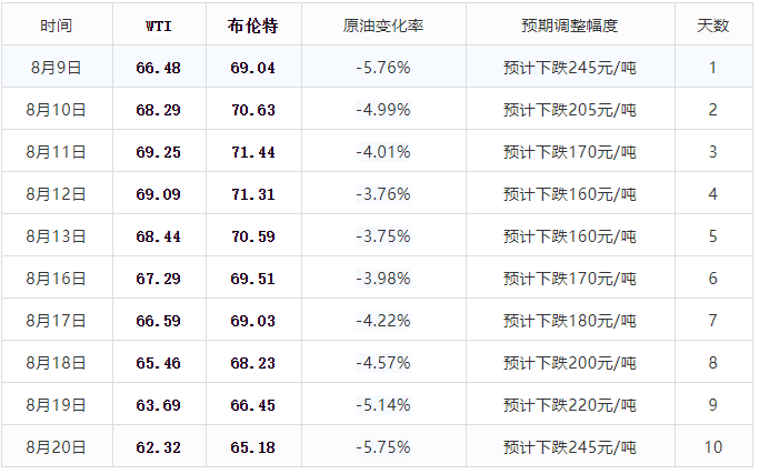 香港今晚开奖结果+开奖记录,春叶鱼竿价格_高级版4.540