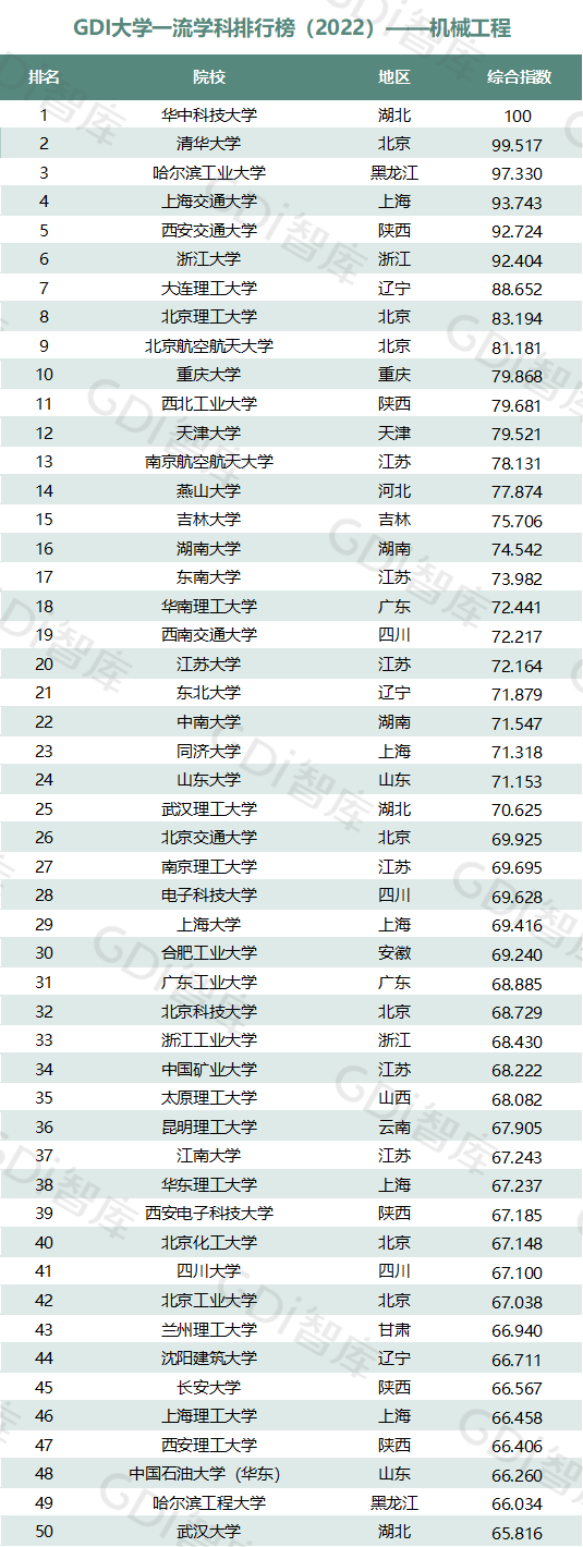 管家婆必出一肖一码一中,物理学 专业排名_旗舰版4.122