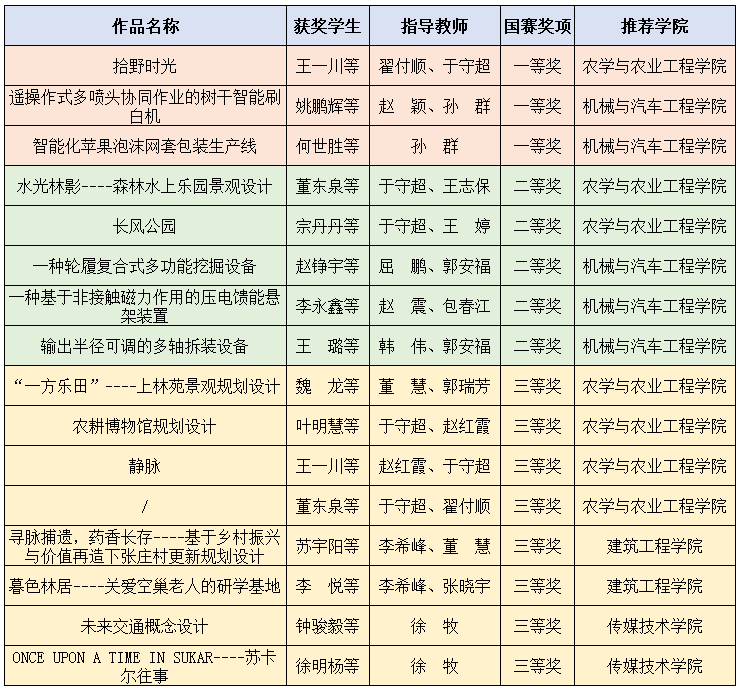 新澳门2024历史开奖记录查询表,怎么制作服装_简易版v9.2.340