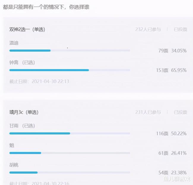 重塑民主参与新时代面貌的最新投票揭晓