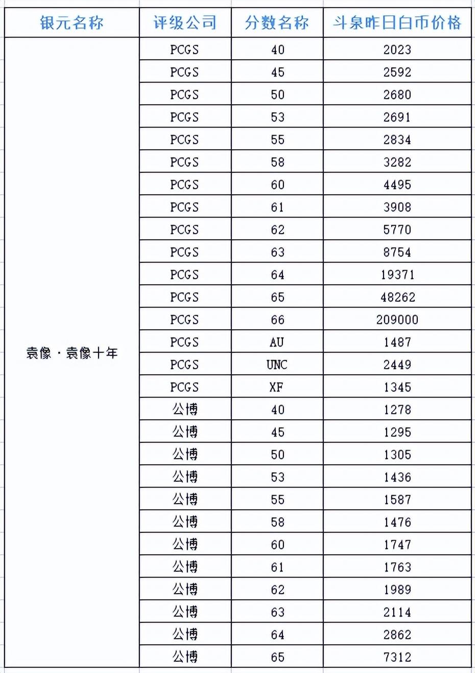 最新银价表概览与影响因素深度解析