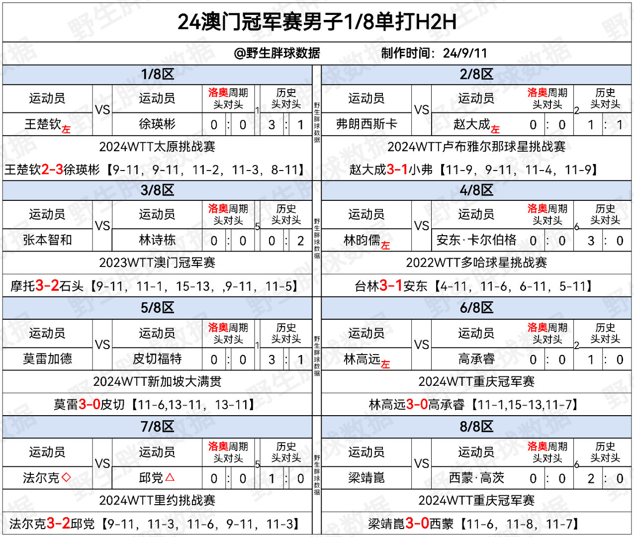 2024年新澳门王中王免费,风暴英雄卡在初始化_钻石版3.152