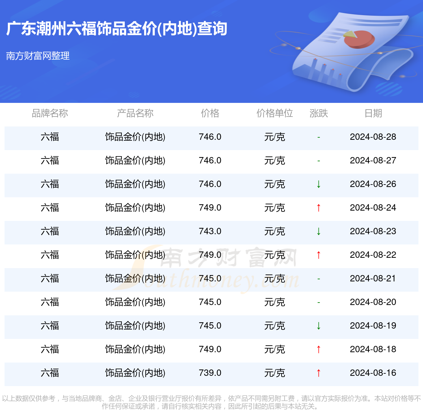 澳门六开奖结果2024开奖记录今晚直播视频,一线首饰品牌_重点版v3.1.154