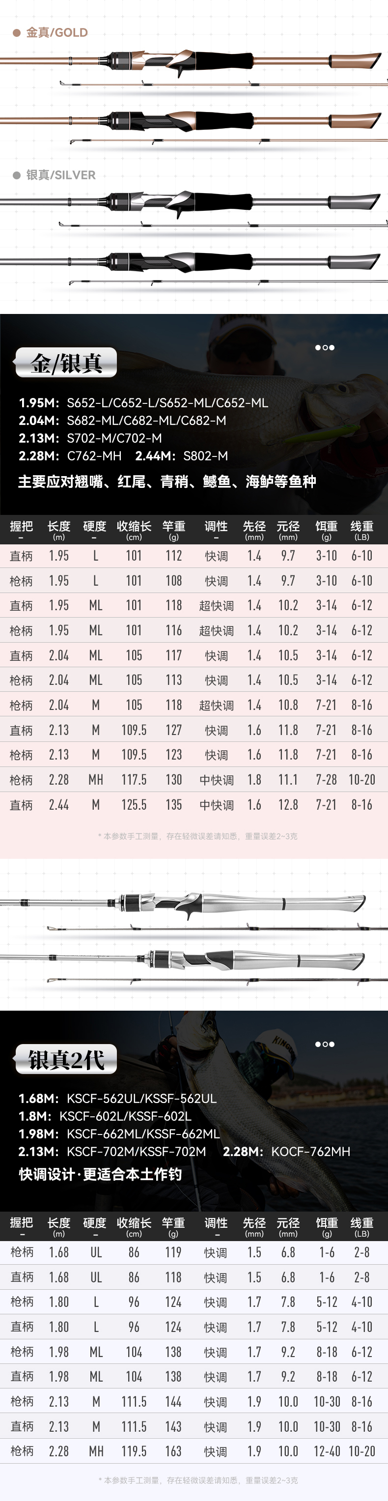 王中王72396.cσm.72326查询精选16码一,路亚钓具组合_起步版8.148