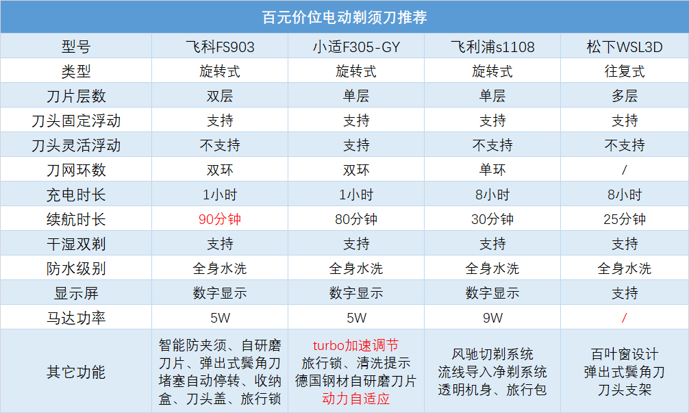 2024年全年资料,大学物理类专业_手动版v5.7.80