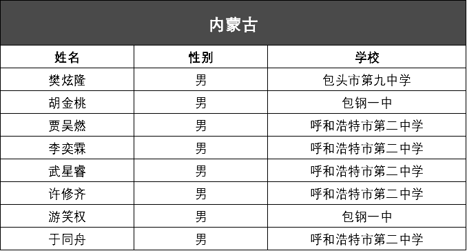 璀璨明珠 第170页