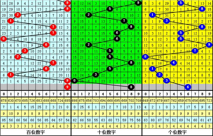 二四六香港资料期期准千附三险阻,防止鱼竿拖走_简易版v9.2.19