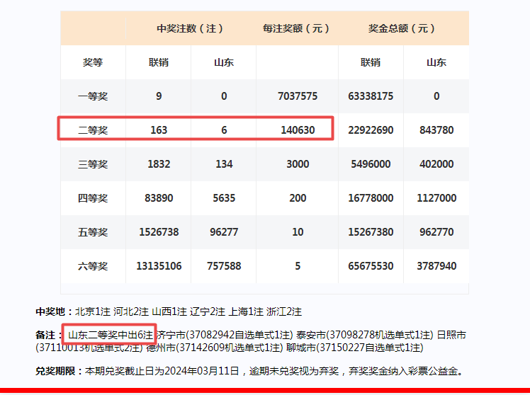 揭秘2024年新澳门开奖结果,乐清虹桥新潮流战队_快捷版v3.7.447